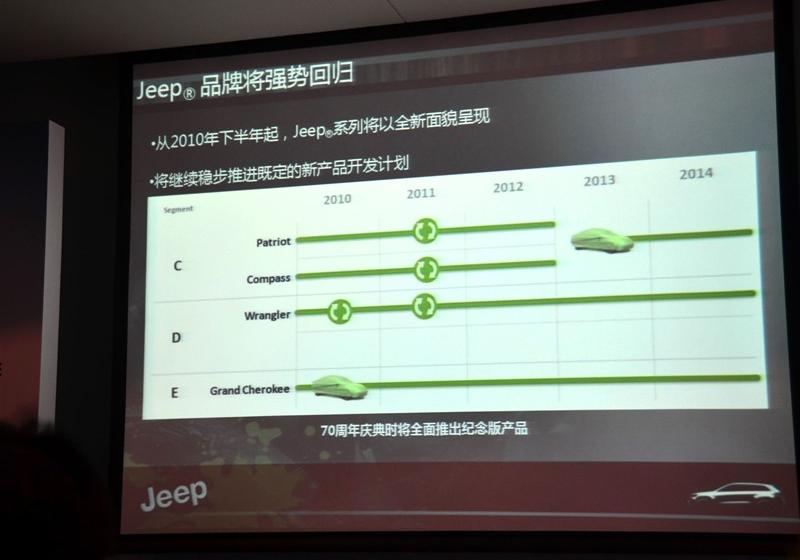 Jeep吉普 大切諾基(進口) 2011款 5.7 旗艦導航版