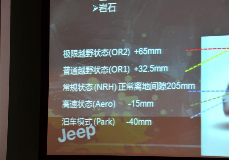 Jeep吉普 大切諾基(進(jìn)口) 2011款 5.7 旗艦導(dǎo)航版