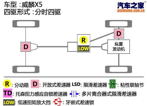 奇瑞汽車 威麟X5 2010款 2.0T 四驅精英型