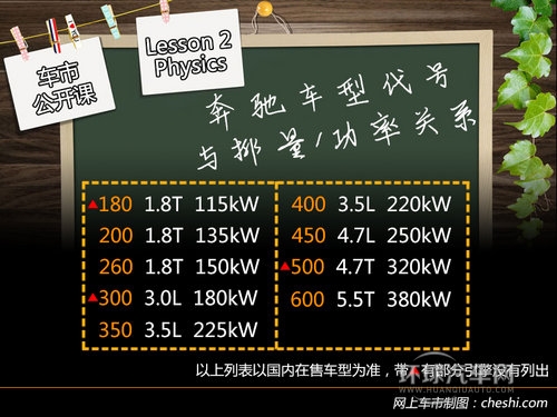 字母與數字的DNA 奔馳尾部標識的秘密