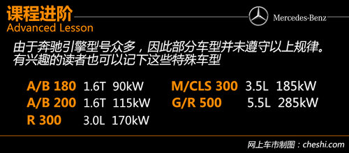 字母與數字的DNA 奔馳尾部標識的秘密