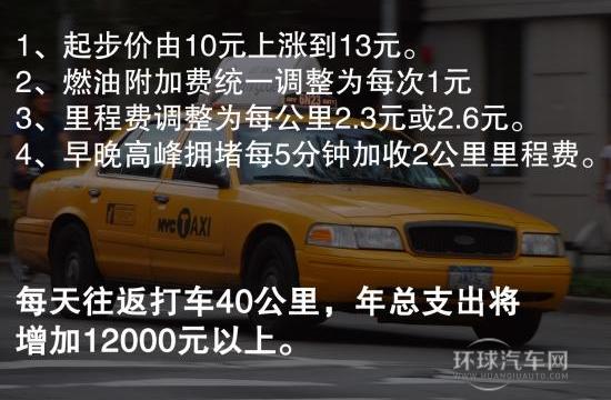 打車又要貴了! 6款替代出租省油車型推薦
