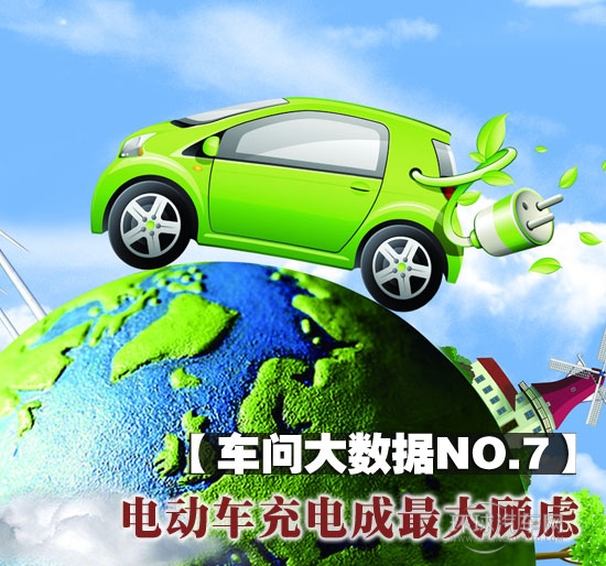 【車問大數據NO.7】電動車充電成最大顧慮