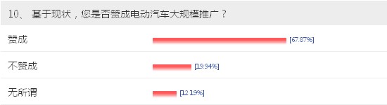 【車問大數據NO.7】電動車充電成最大顧慮