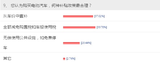 【車問大數據NO.7】電動車充電成最大顧慮