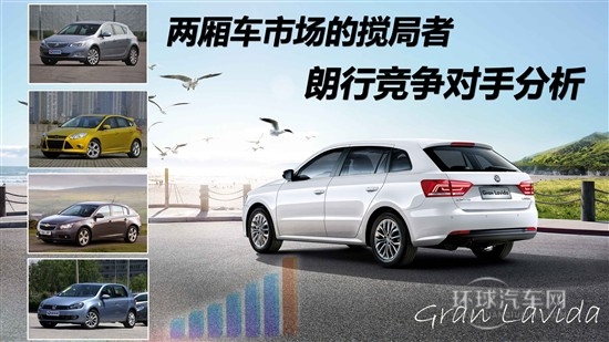 兩廂車市場的攪局者 朗行競爭對手分析