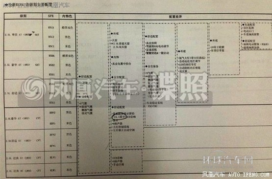 8月將上市新車匯總 迎來新一輪SUV狂潮(11)