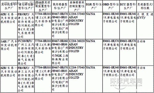 8月將上市新車匯總 迎來新一輪SUV狂潮(11)