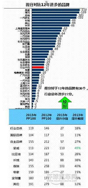 車型評選排名是否影響購車行為