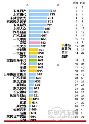車型評選排名是否影響購車行為