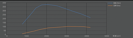 性能趕超日韓SUV，新馭勝三千元特惠中!
