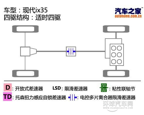 二十萬主流SUV大比拼 新馭勝巨惠熱銷