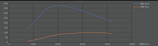 二十萬主流SUV大比拼 新馭勝巨惠熱銷