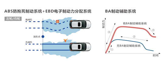 至潮至經濟 廣汽豐田全新致炫試駕評測[5]