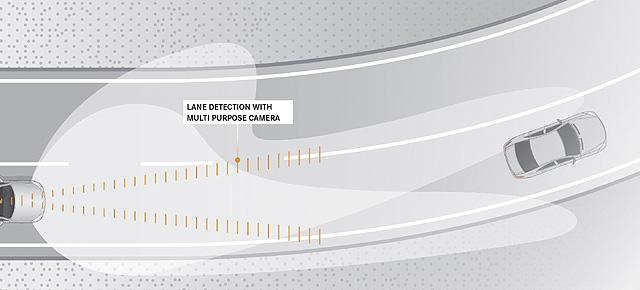 四項(xiàng)Z新汽車(chē)科技詳細(xì)解讀 更智能更高效