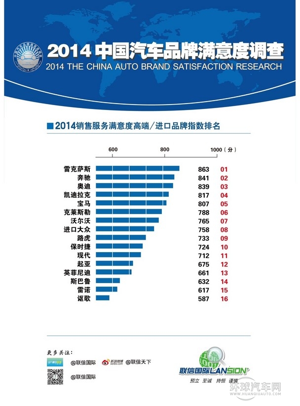 售后服務(wù)滿意度調(diào)查表