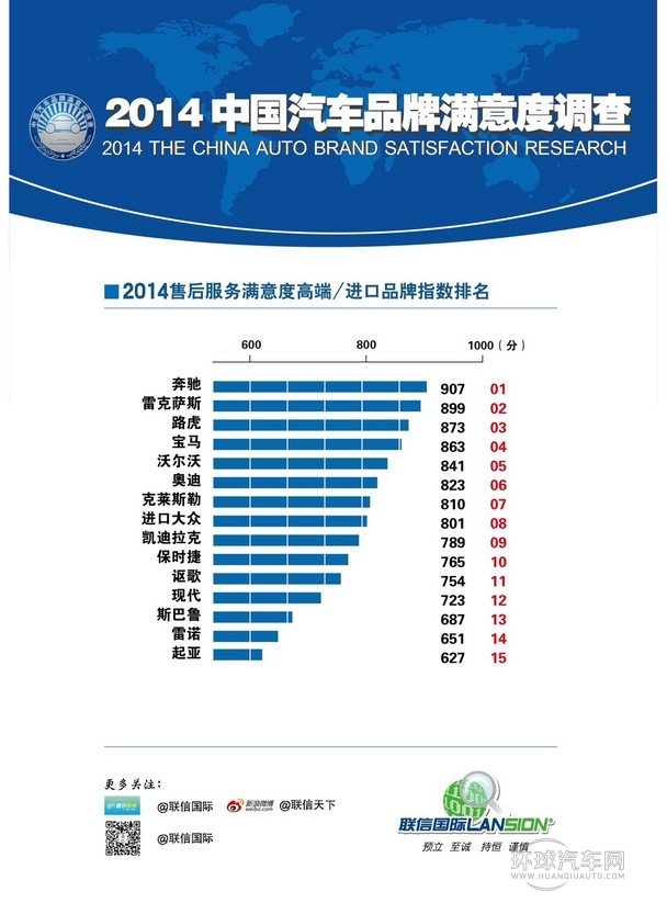 售后服務(wù)滿意度調(diào)查表
