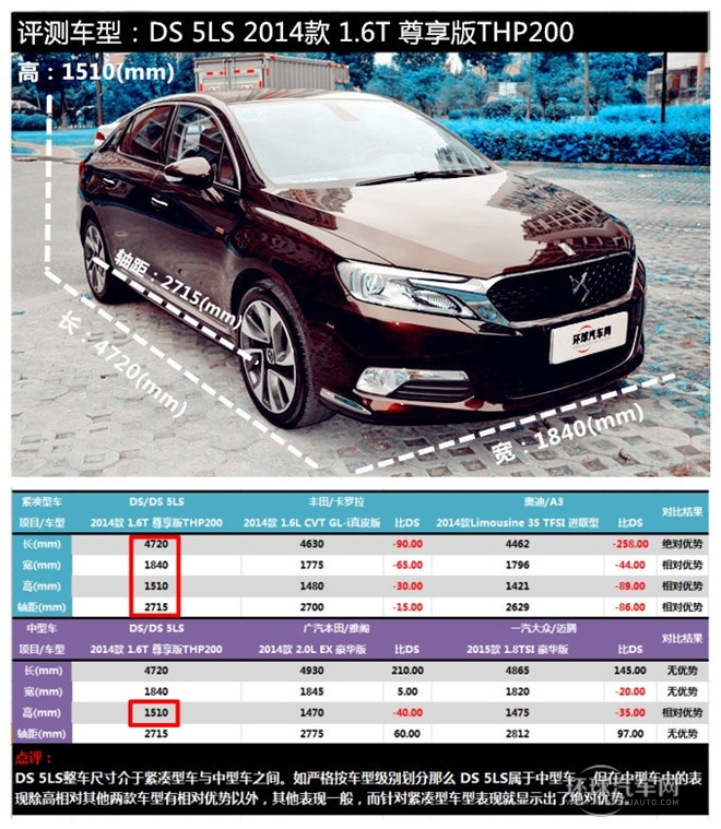 2014款 1.6T 尊享版THP200