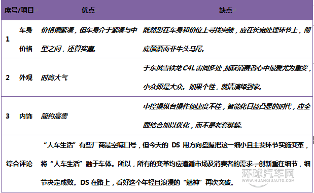 2014款 1.6T 尊享版THP200