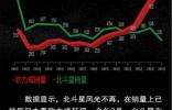 銷量下滑入苦海 從此節(jié)操是路人