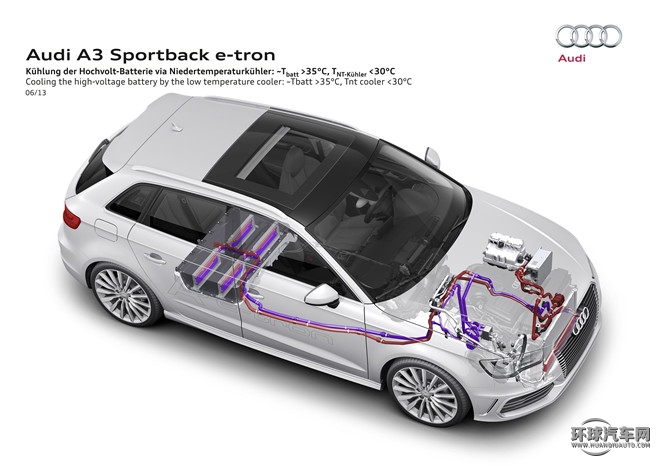 2015款 Sportback e-tron 運動型