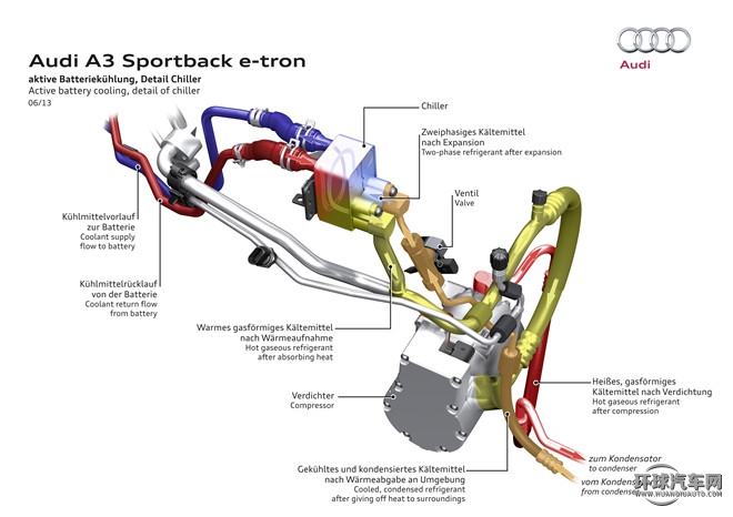 2015款 Sportback e-tron 運(yùn)動(dòng)型