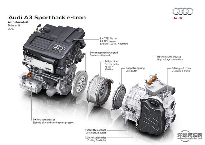2015款 Sportback e-tron 運動型