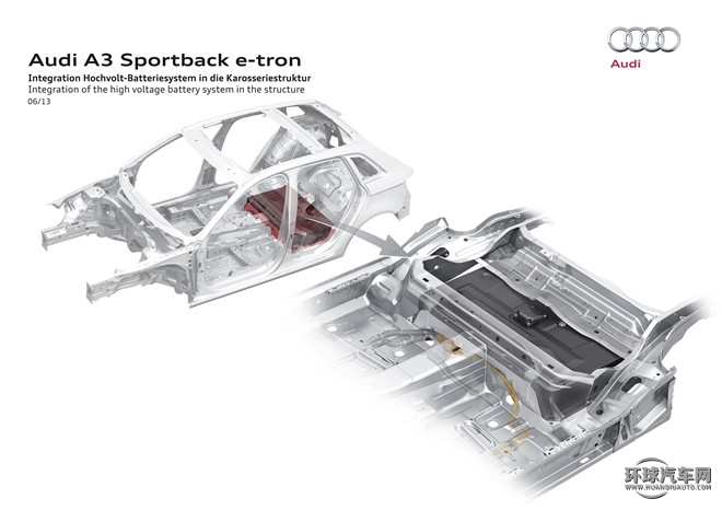 2015款 Sportback e-tron 運動型
