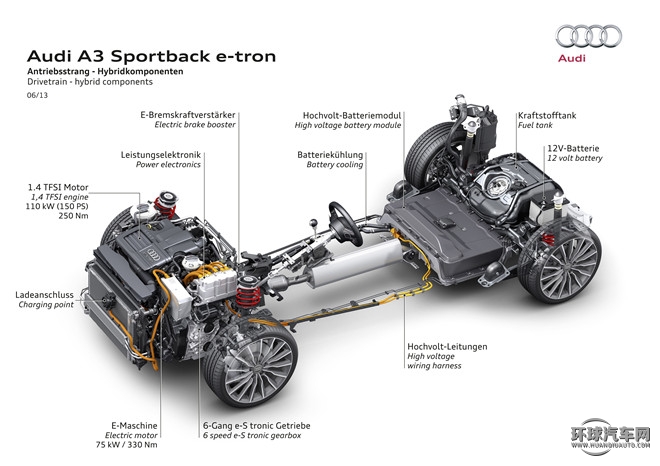 2015款 Sportback e-tron 運(yùn)動(dòng)型