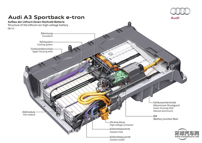 2015款 Sportback e-tron 運動型
