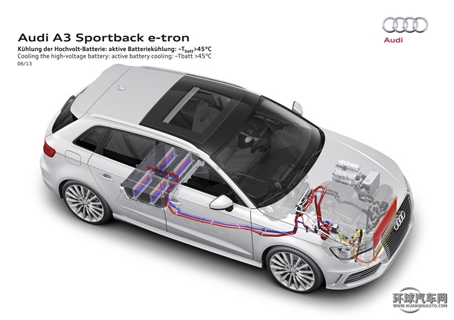 2015款 Sportback e-tron 運動型