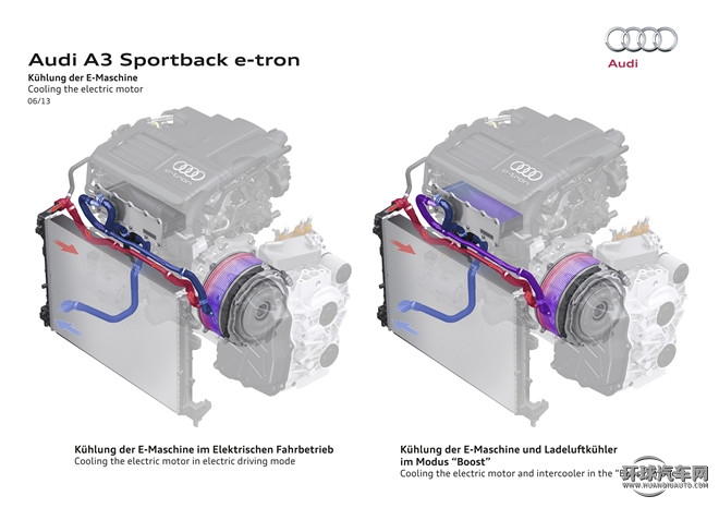 2015款 Sportback e-tron 運(yùn)動型