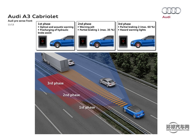 2015款 Cabriolet 40 TFSI
