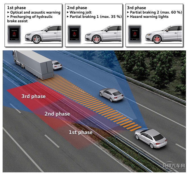 2015款 Limousine 45 TFSI S line 豪華型