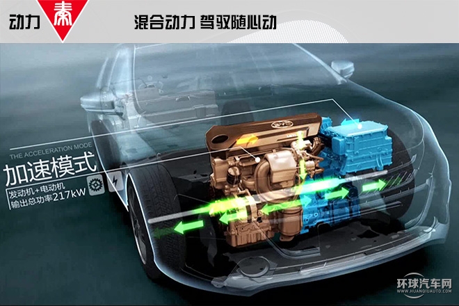 2015款 1.5T 雙冠旗艦Plus版