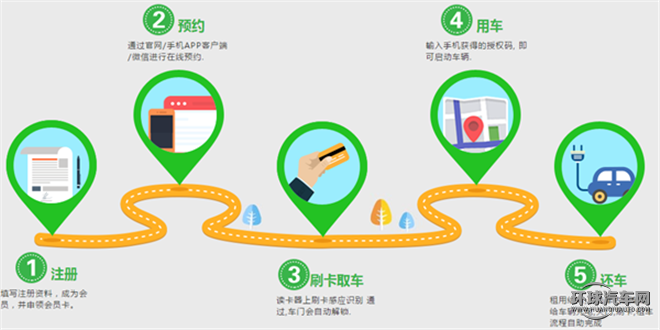 北汽新能源/北京汽車/ES210/暢睿版