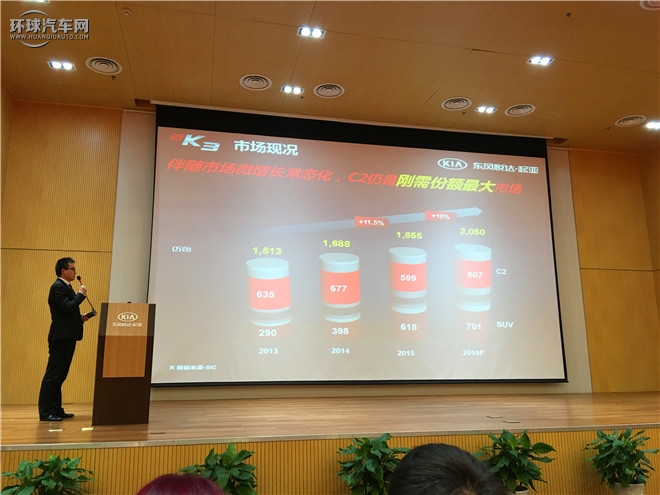 起亞K3 2016款 1.6L 自動(dòng)Premium