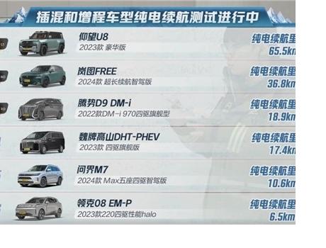 懂車帝冬測麋鹿測試成績公布，領克08和問界M7沒通過