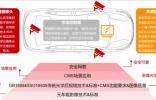 20+后視鏡熱門議題來襲，AutoCMS 2024中國汽車電子后視鏡CMS大會火熱報名中 ~~