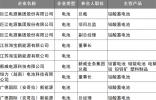 汽車企業，可免費參與2025 SMM亞太鉛酸蓄電池大會！